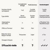 Comparatif Réveil Cérébral Brainologist versus compléments énergie et multivitamines